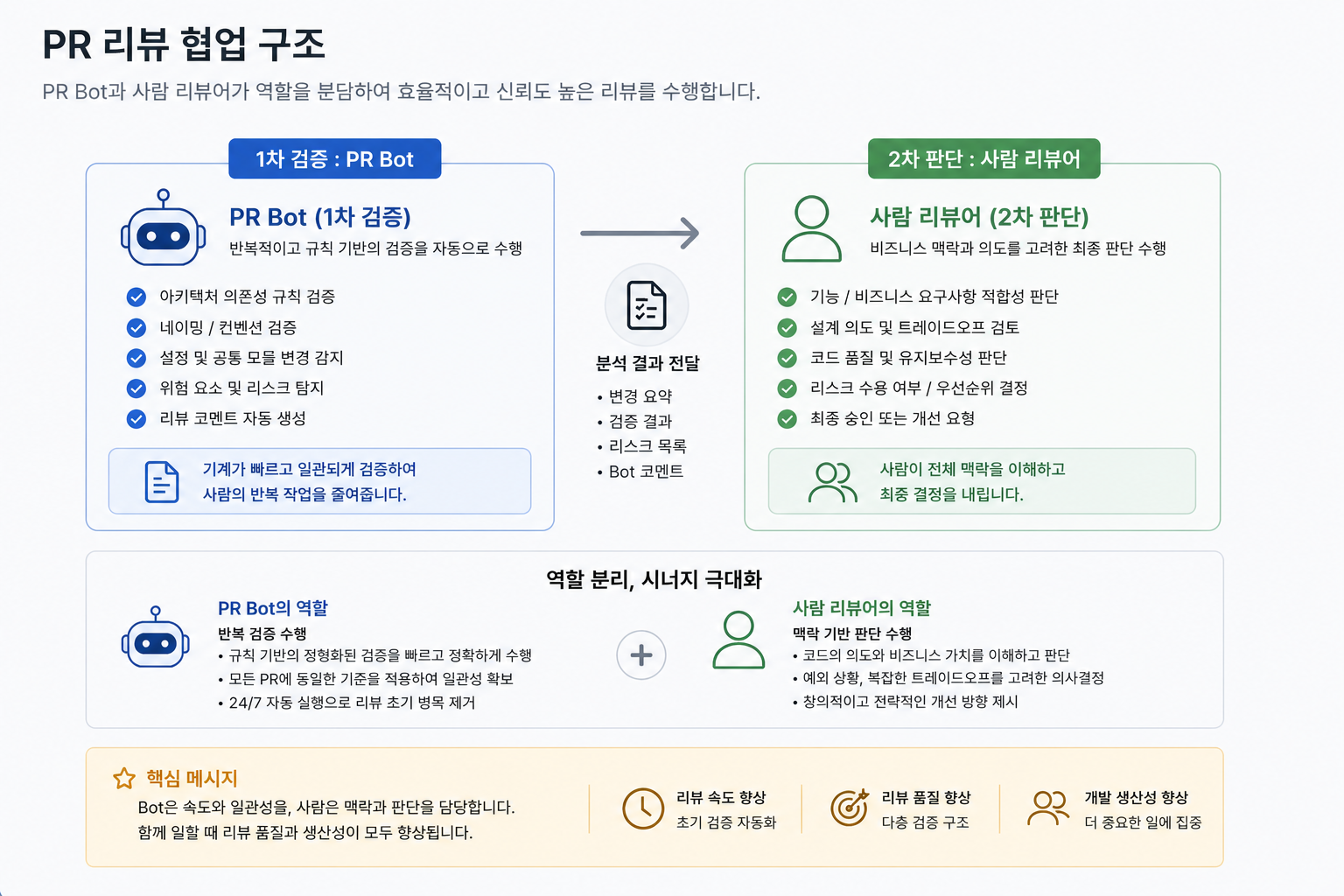 [AI활용] Claude 실무편 - kt cloud VM에서 PR 리뷰 자동화하기