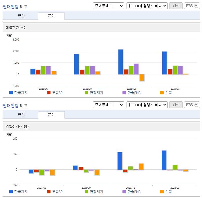 한국제지_업종분석