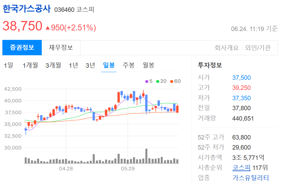호르무즈해협 관련주