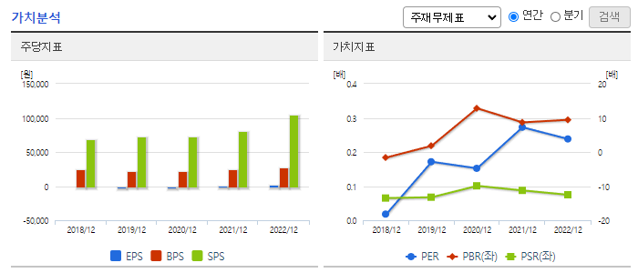 서연이화_가치분석