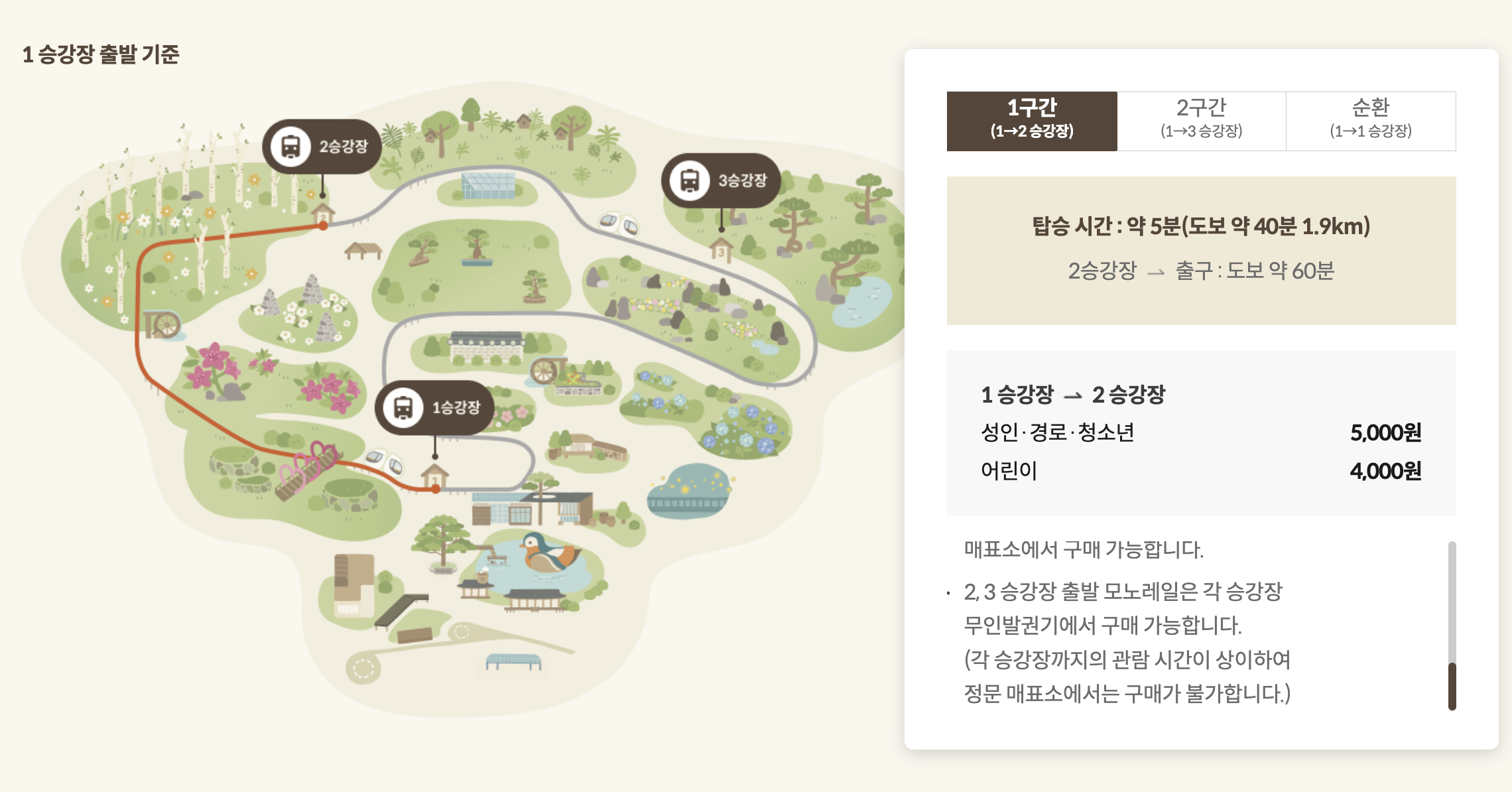 화담숲 모노레일 1구간 요금