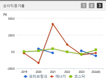 모티브링크 주가 전망 순이익증가율