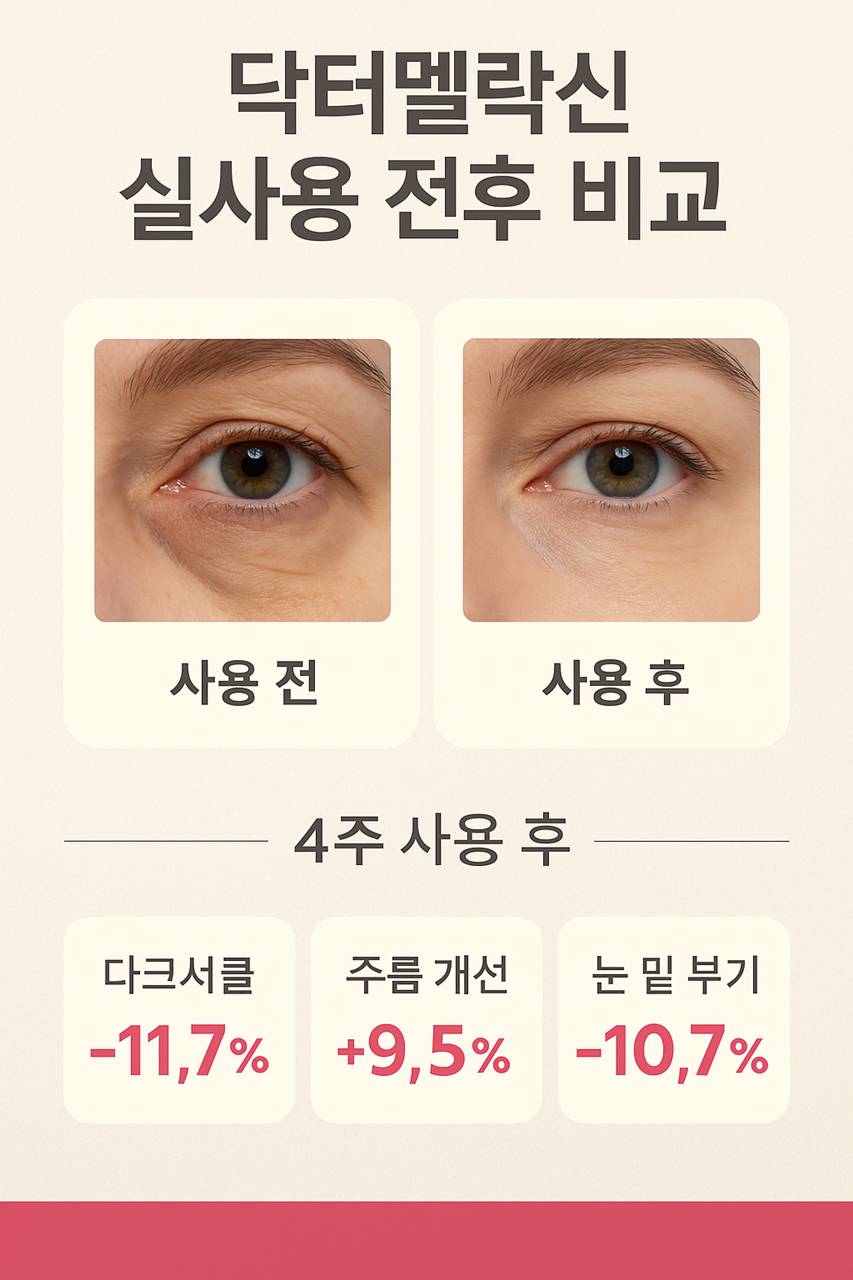 닥터멜락신 사용전후, 제품 이미지