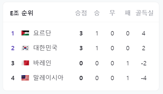 2024 아시안컵