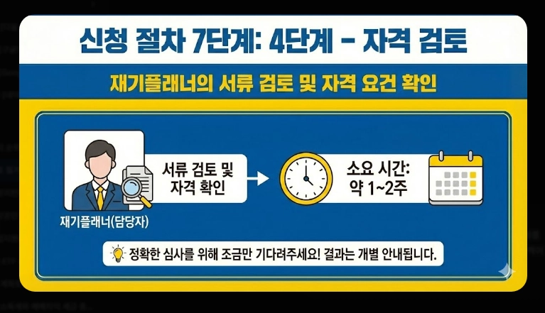 점포 철거비 지원 신청 [최대 600만원] 2026년 지원 대상 및 자격 조건 상세 안내