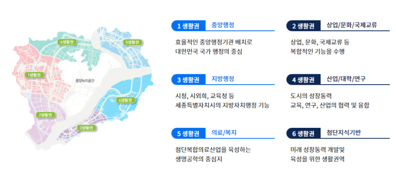 생활권 지도와 특징