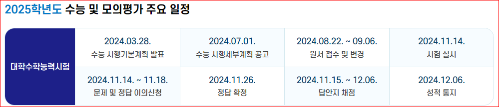 수능 응원 메시지 문구 2024년 11월 14일 목요일 2025 수능시험응원