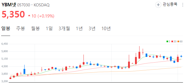 교육주-YBM넷-주가