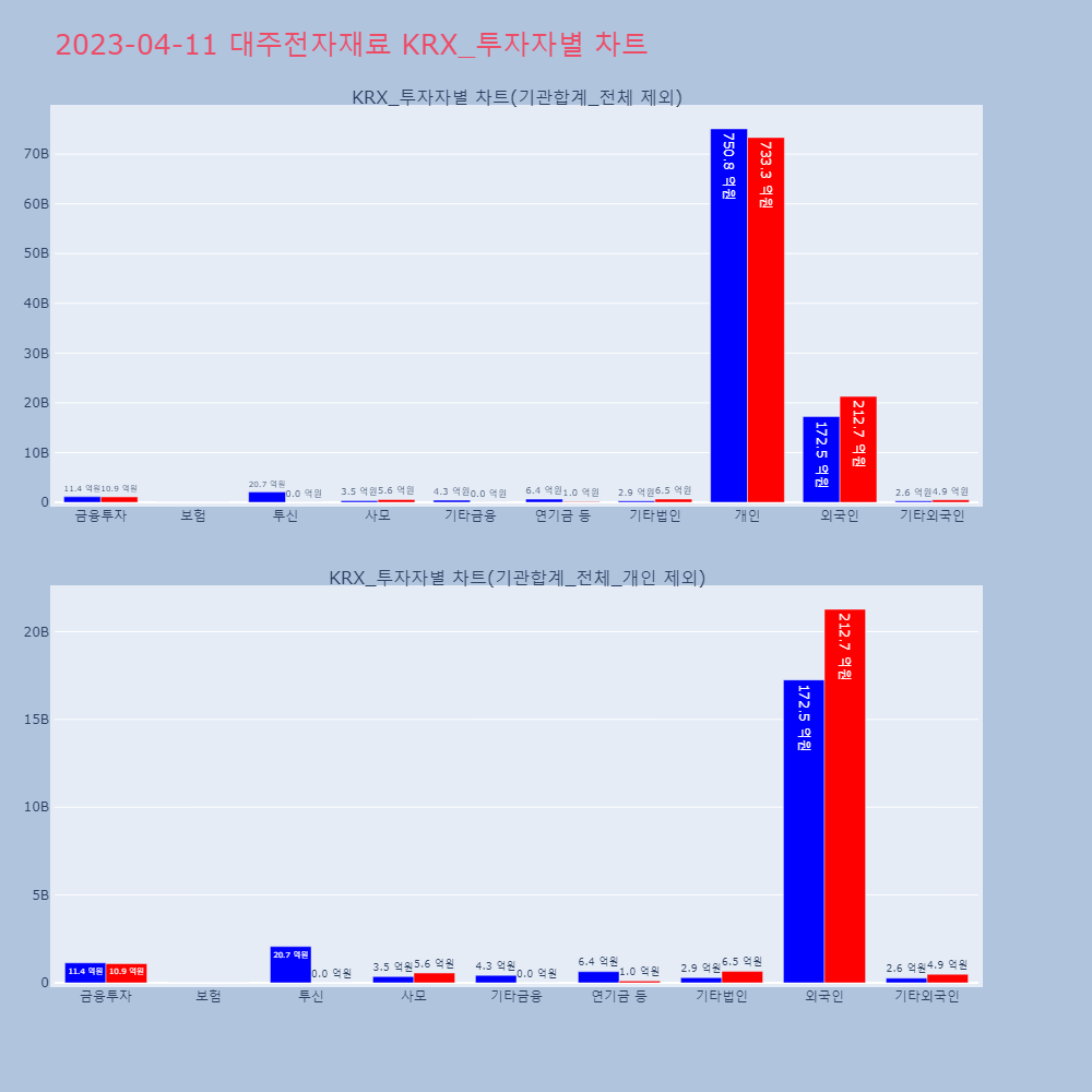 대주전자재료_KRX_투자자별_차트