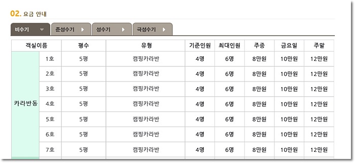 주말 12만원