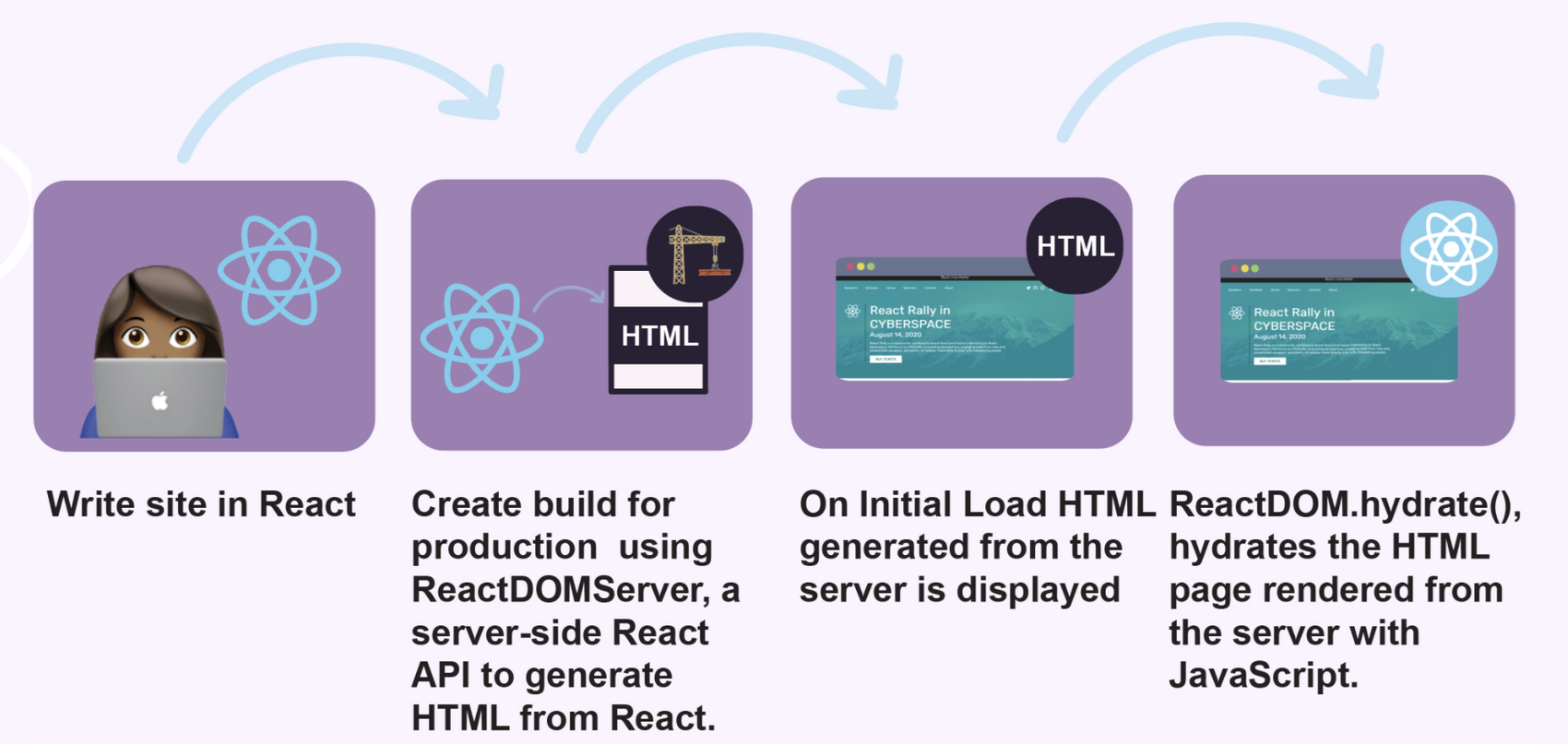 hydrate 관련 설명