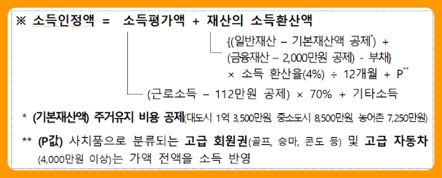 기초연금 노인 1인가구 12