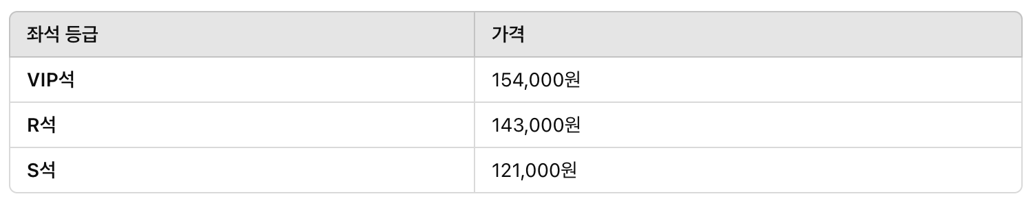 현역가왕2 콘서트 좌석 가격