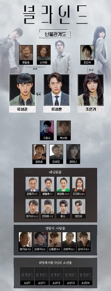 드라마 블라인드 인물관계도 모습