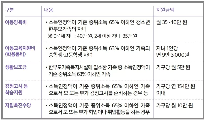 ์ ์๋ ํ๋ถ๋ชจ ์ง์๋ด์ฉ