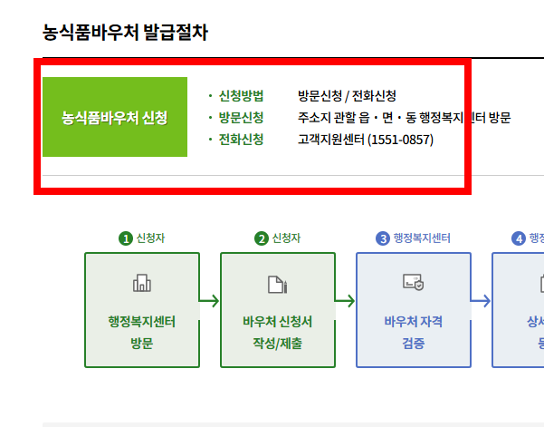 농식품 바우처 신청 따라하기