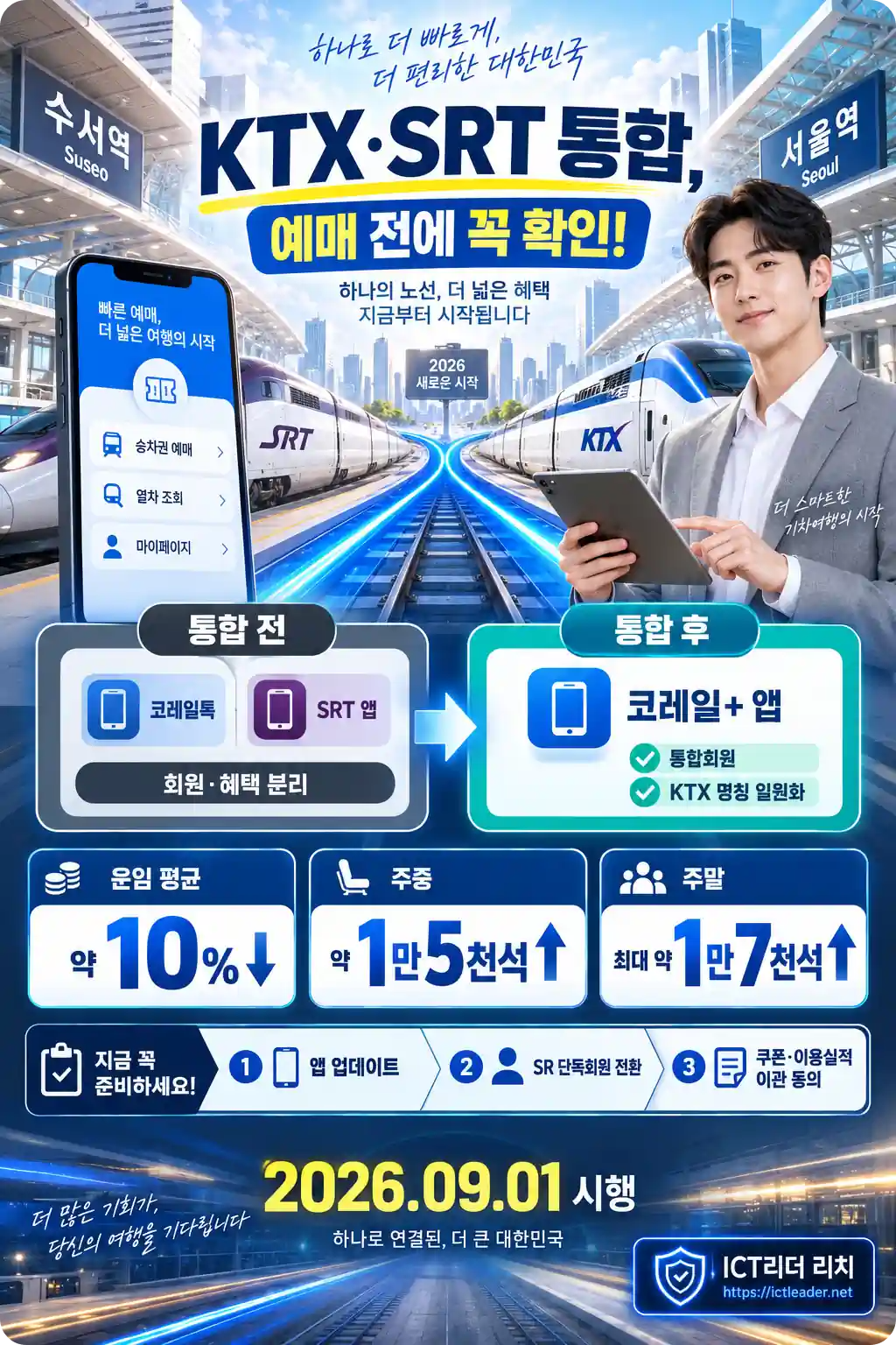KTX SRT 통합 전후 예매 앱과 회원 체계, 운임 및 좌석 변화를 비교한 2026년 남성 전문가 인포그래픽
