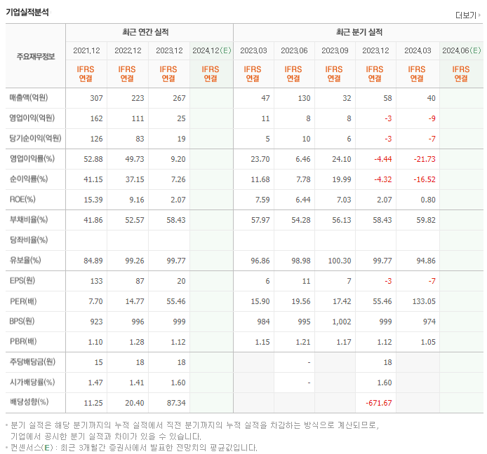 나우IB_실적