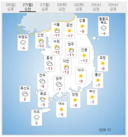 주간날씨 예보