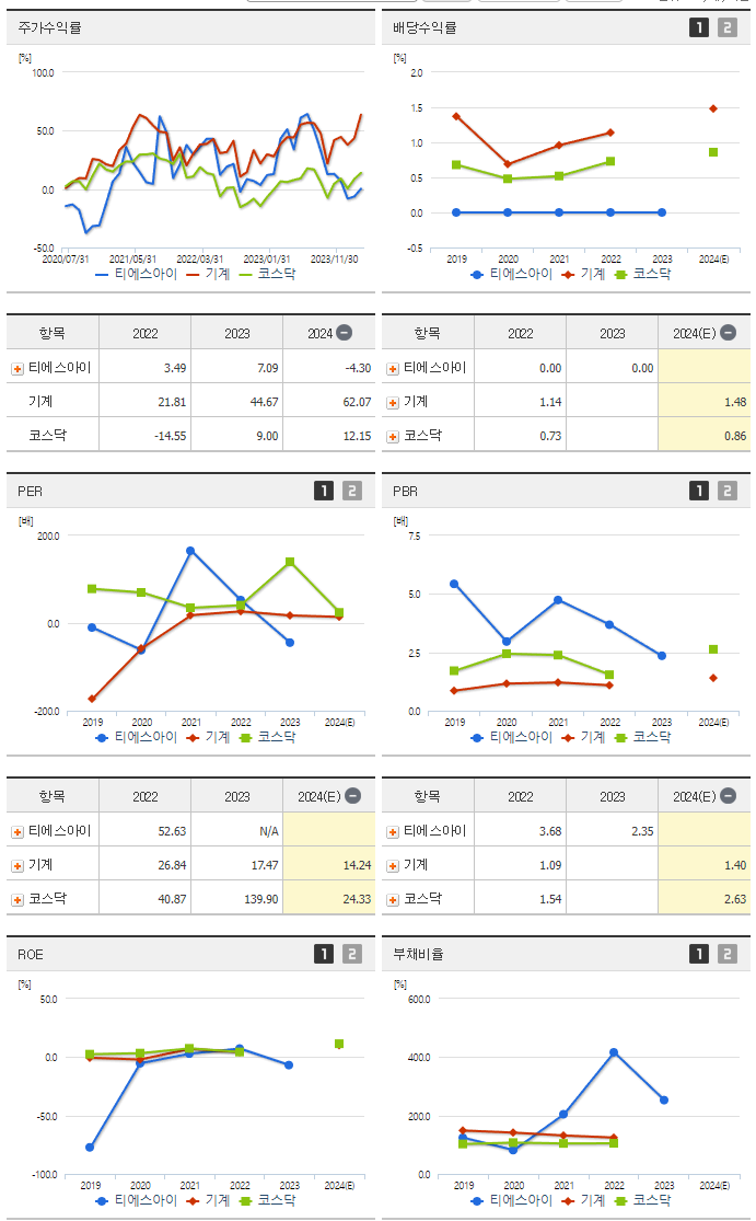 티에스아이_섹터분석
