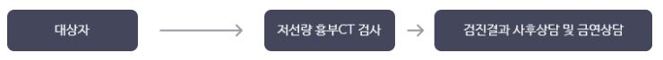 국민건강검진
