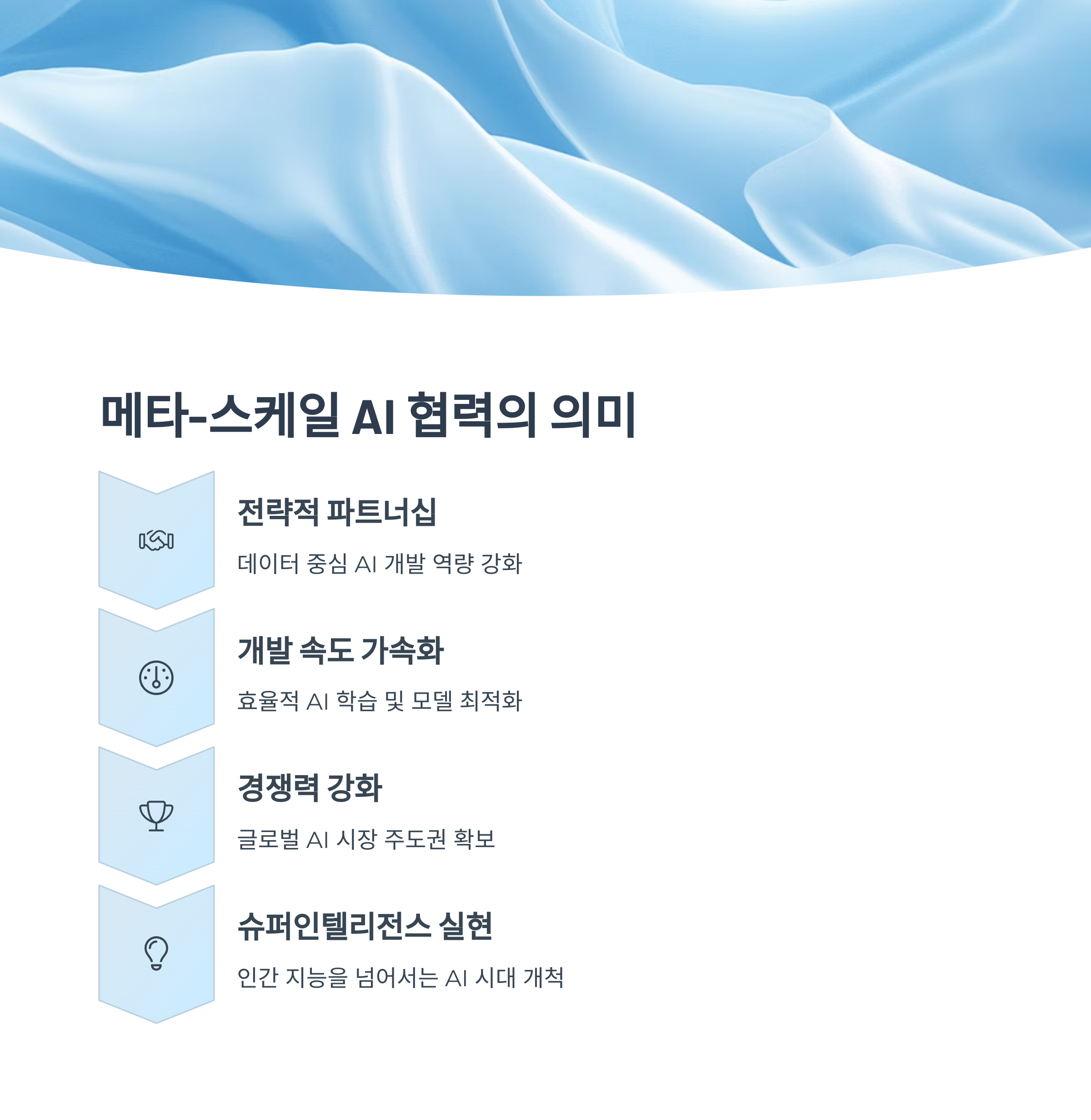 메타,AI 슈퍼인텔리전스 유닛 출범