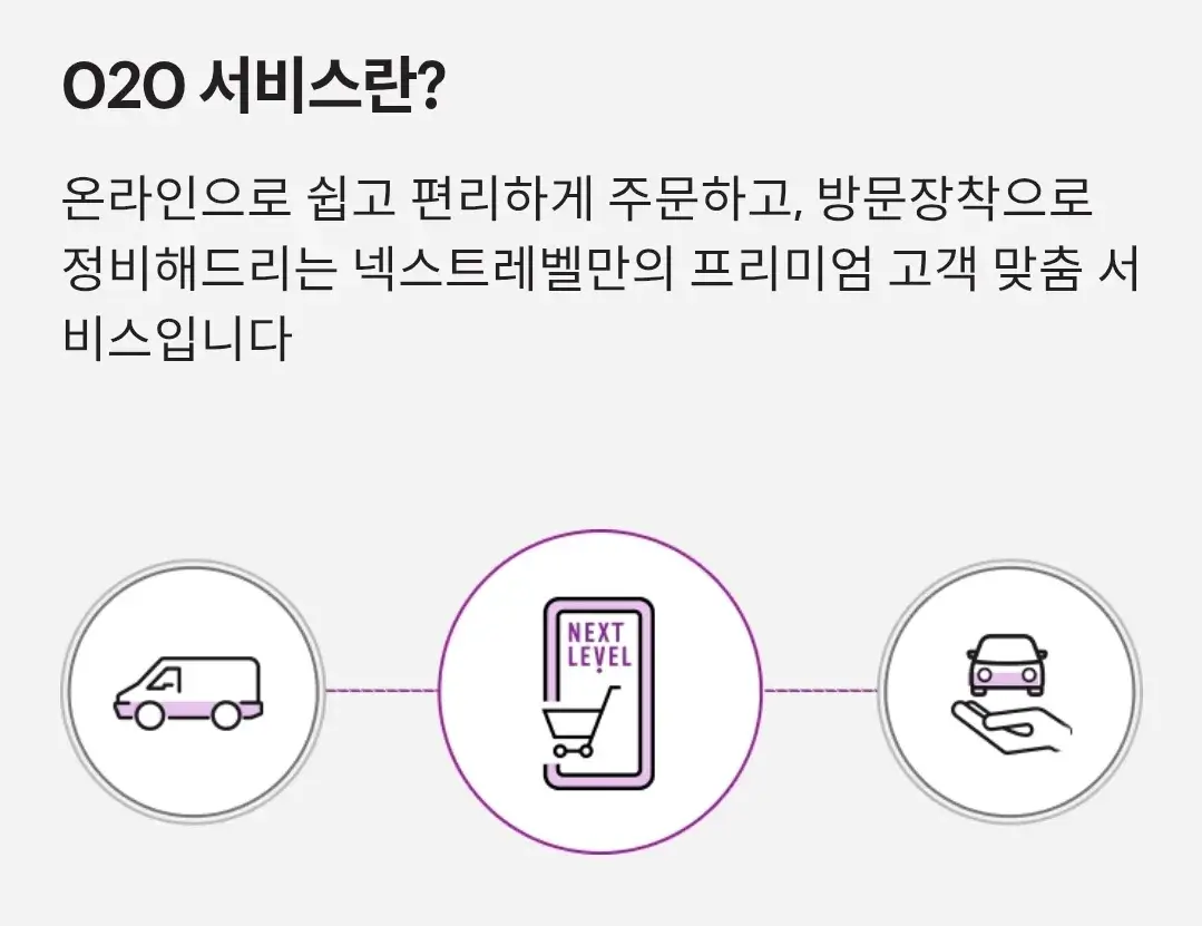 넥센타이어 넥스트레벨 O2O서비스 방문장착, 전문점장착 등 안내
