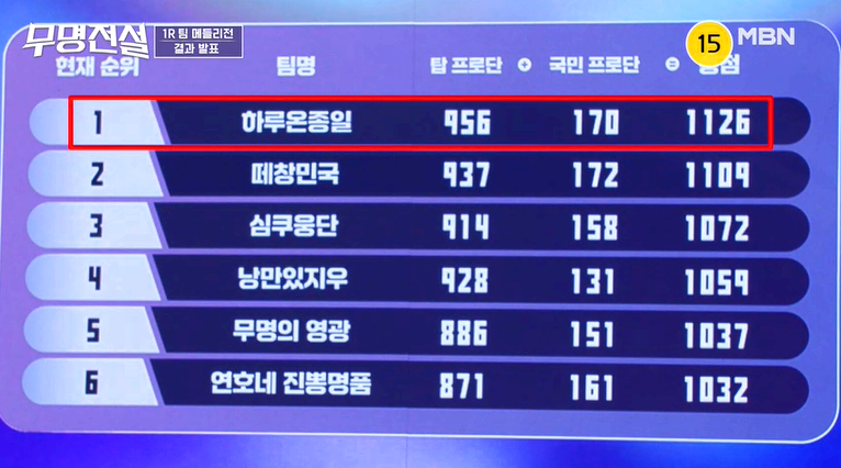 무명전설