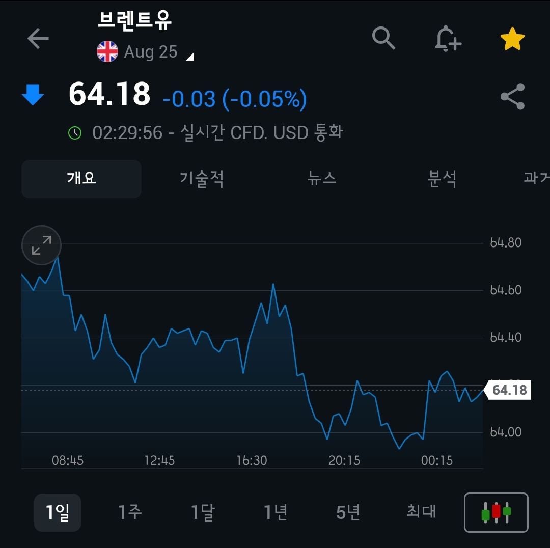 [5월 27일 미국 증시 현황]_아침 10분으로 美 증시 완벽 이해