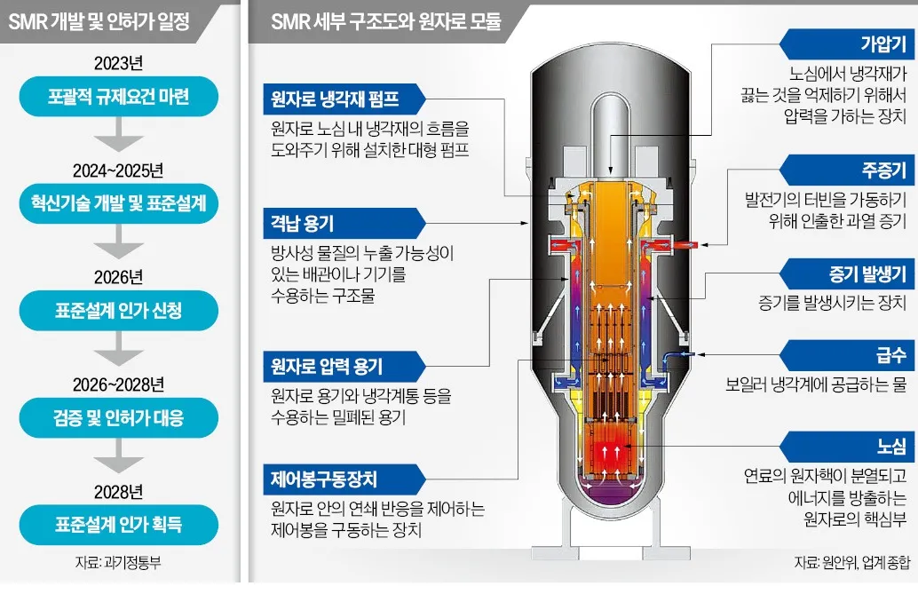 소형모듈원전 SMR 소개