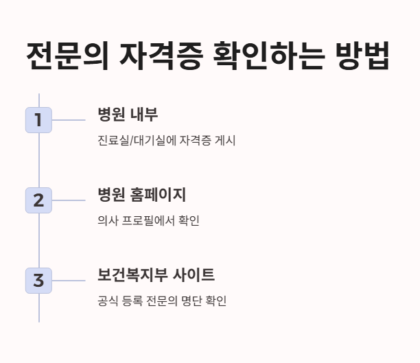 전문의 자격증 확인하는 방법