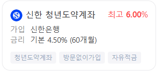 정부지원금과 은행 우대금리 차이