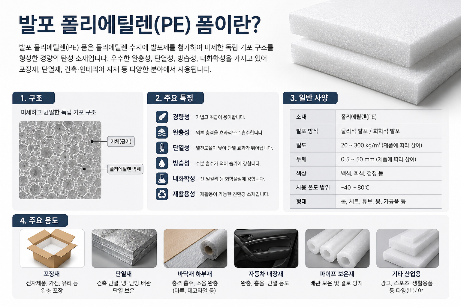 발포 폴리에틸렌(PE) 폼이란