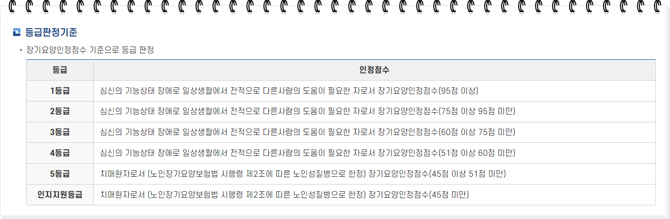 노인장기요양보험 등급 판정 기준