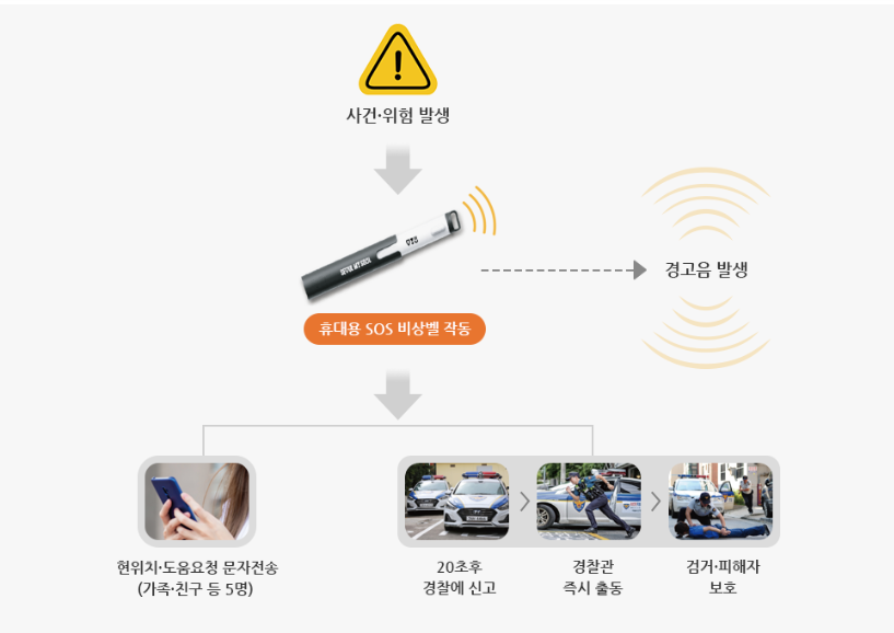지키미 작동 흐름도