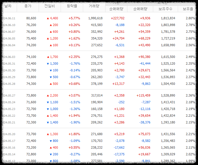 두산로보틱스 투자자 매매동향