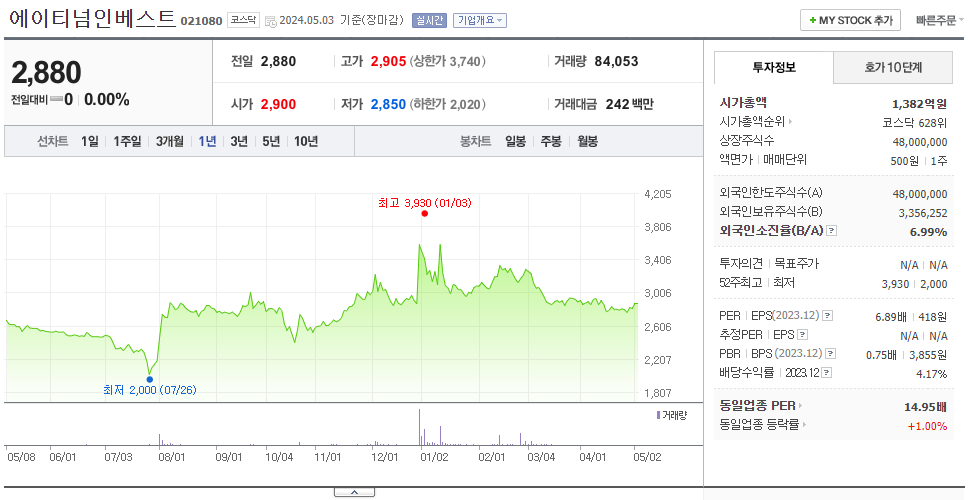 에이티넘인베스트_주가