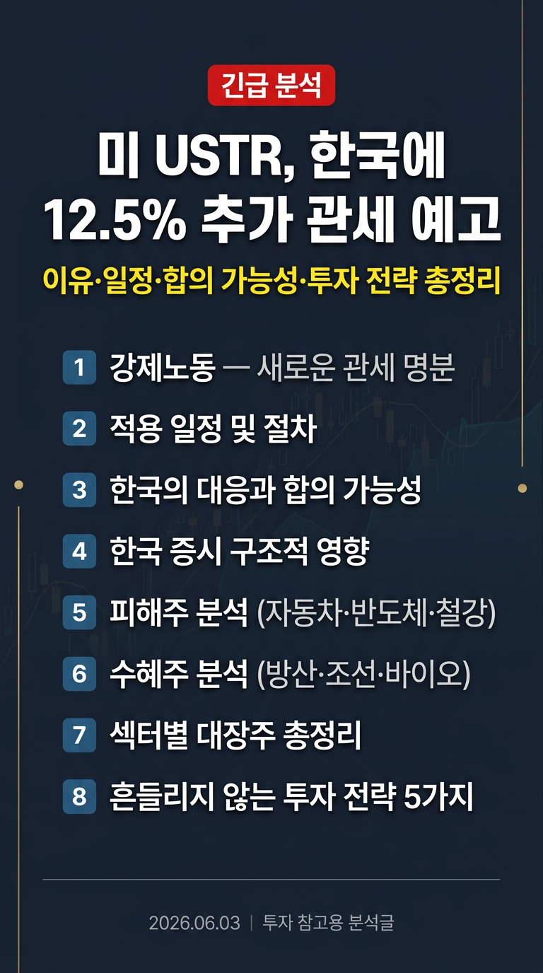 미 USTR, 한국 12.5% 추가 관세 예고, 이유, 적용 일정, 합의 가능성, 관련주, 수혜주, 피해주, 대장주 분석 및 투자 전략 총정리