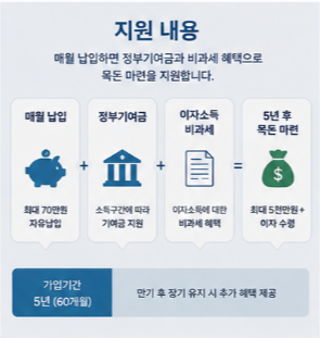 왜 관심을 받는 걸까
