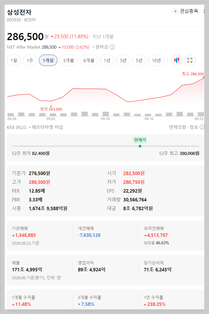 삼성전자-최근1개월 주가