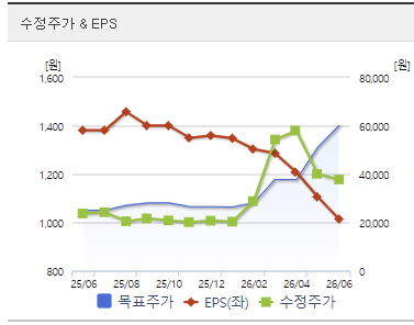 SK이터닉스 주가 전망