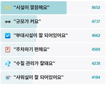 아쿠아필드-하남-후기