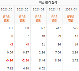 CJ씨푸드 주가 전망 목표주가 배당금