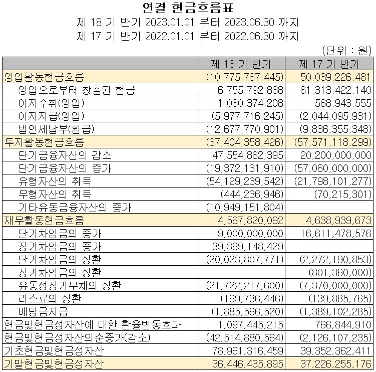 후성 - 현금흐름표