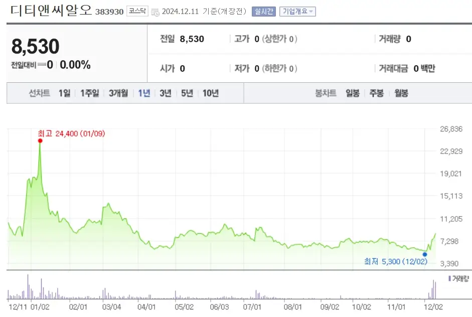이재명 관련주 수혜주