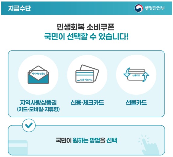 민생회복 소비쿠폰 신청 방법