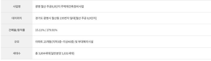 광명 철산자이 더 헤리티지(철산주공 재건축) 사업개요