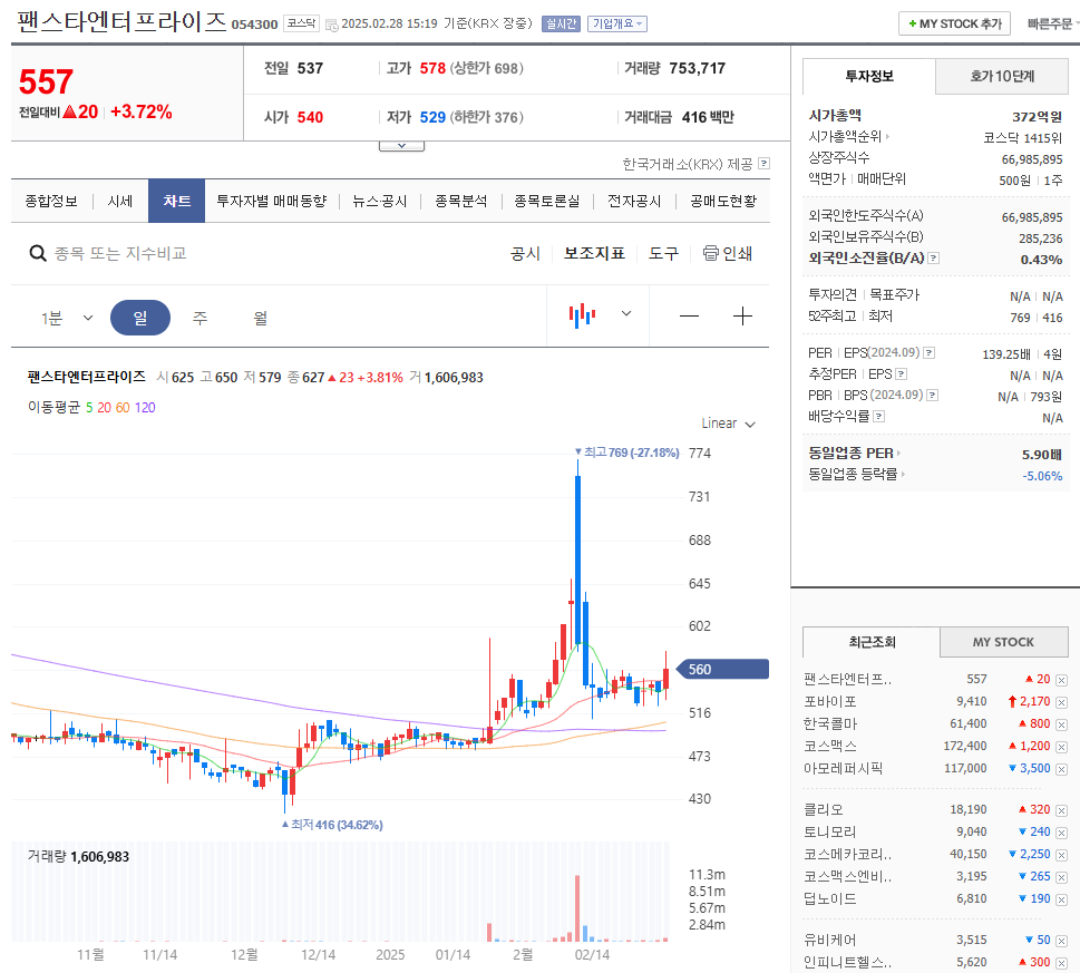 팬스타엔터프라이즈 주가