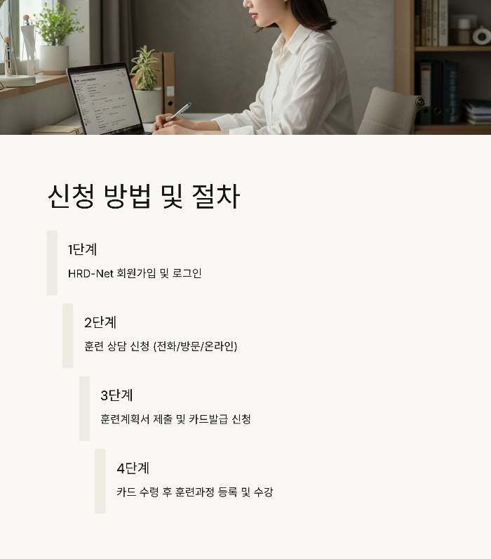 국민내일배움카드
