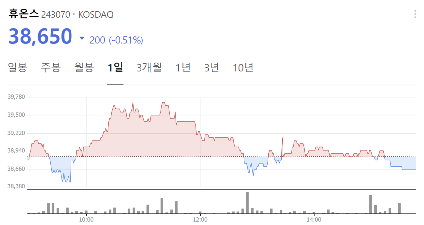 인공눈물 관련주